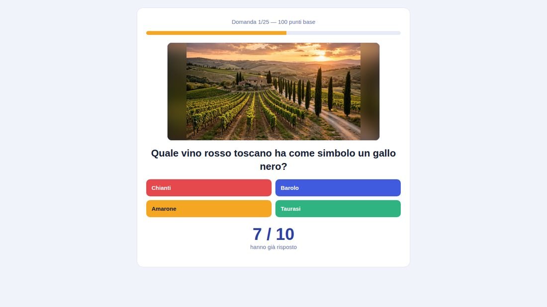 Quizzopoli: la domanda proiettata sul maxischermo della sala